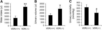 Figure 9.