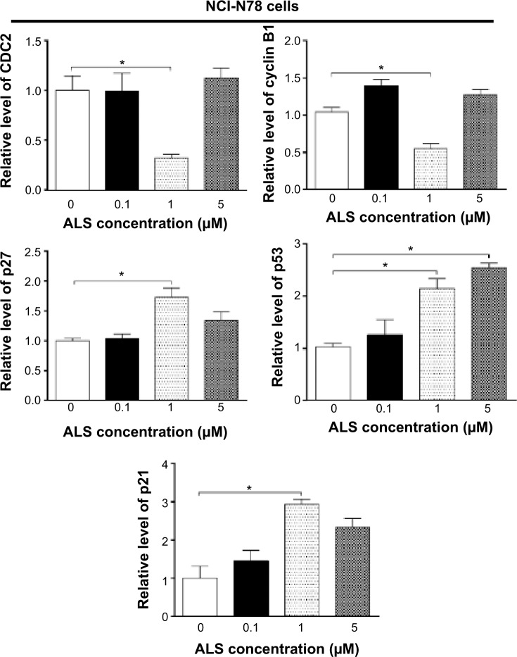 Figure 5