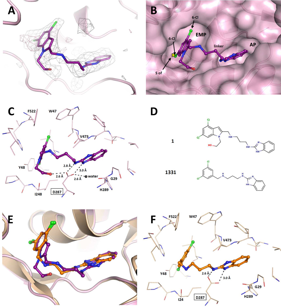 Figure 6