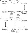 Figure 9.