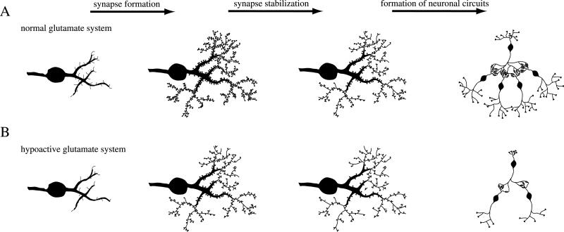 Fig. 7