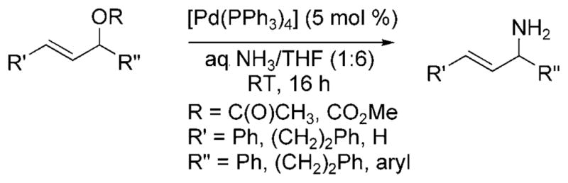 Scheme 9