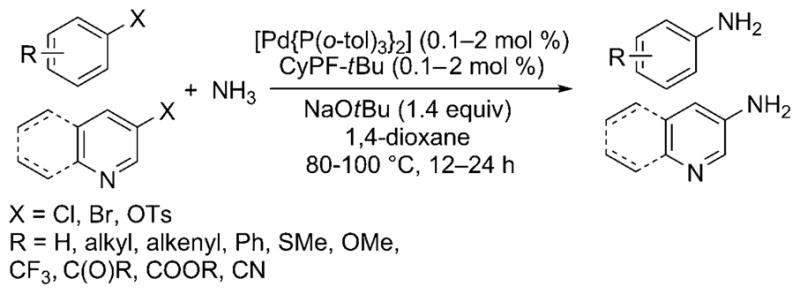 Scheme 16