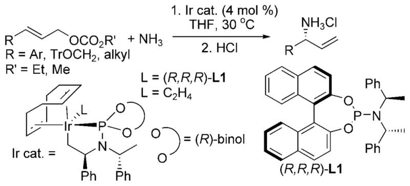 Scheme 11