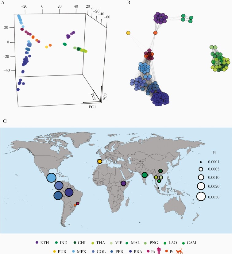 Figure 3.