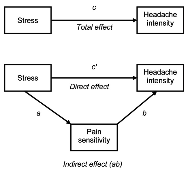 Figure 1)