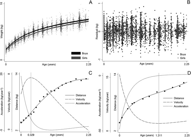 Fig 2