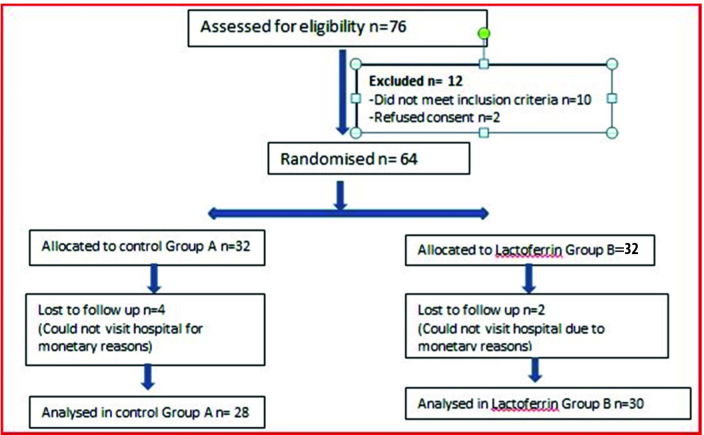 [Table/Fig-1]: