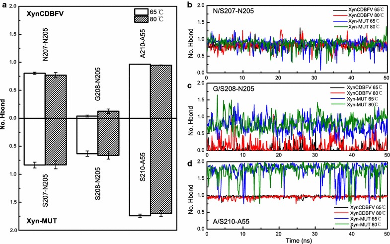 Fig. 7