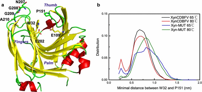 Fig. 6