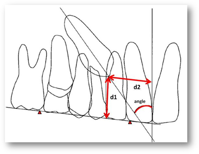 Figure 2.