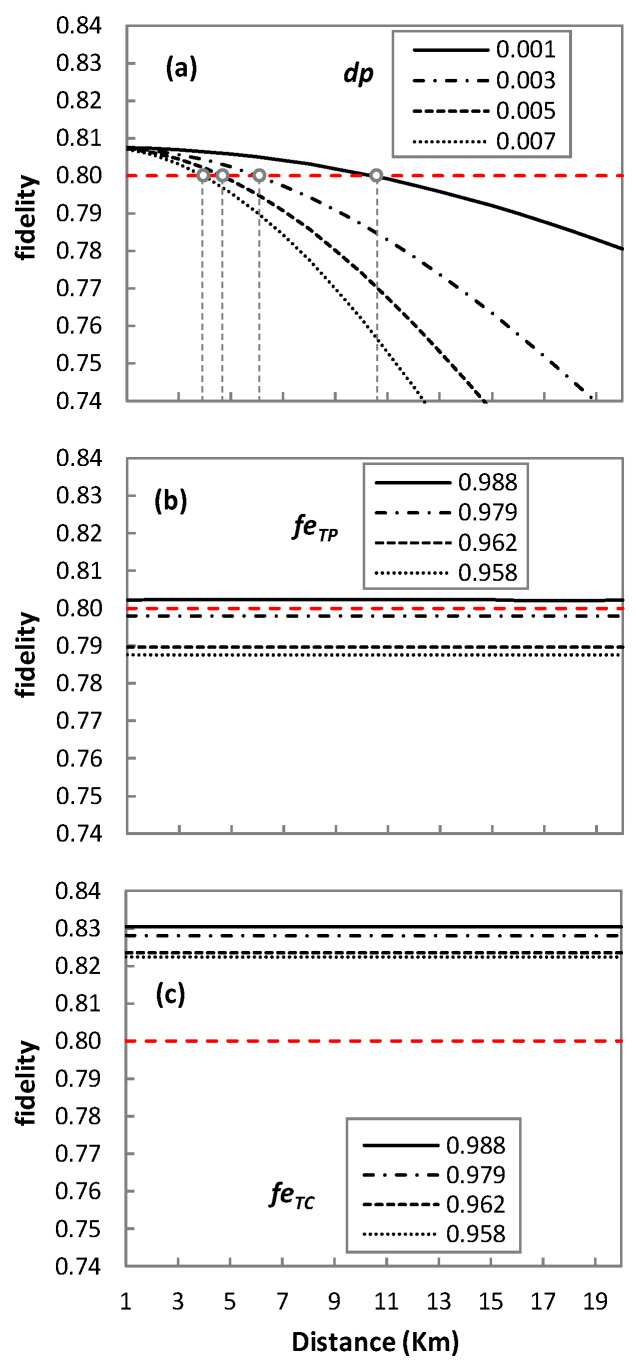 Figure 8