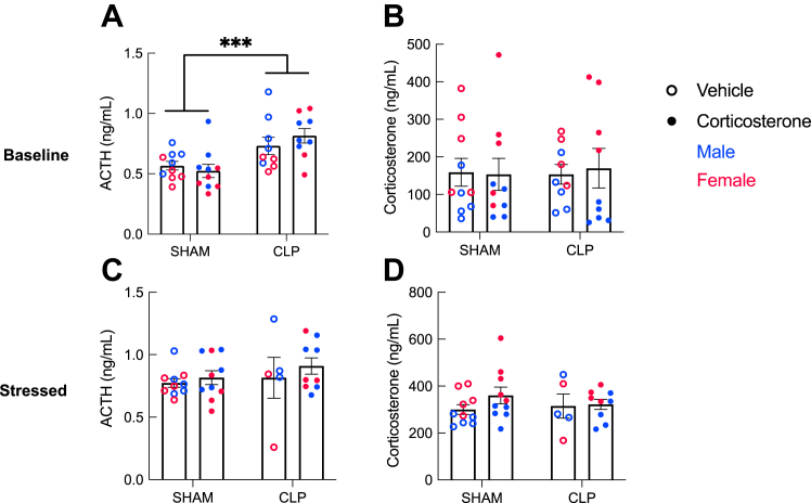 Figure 4