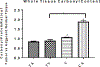 Figure 6: