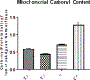 Figure 7: