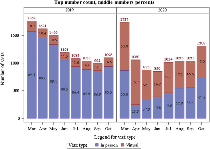 Figure 2