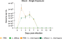 Figure 1—figure supplement 1.