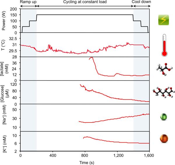 Extended Data Figure 9