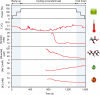 Extended Data Figure 9
