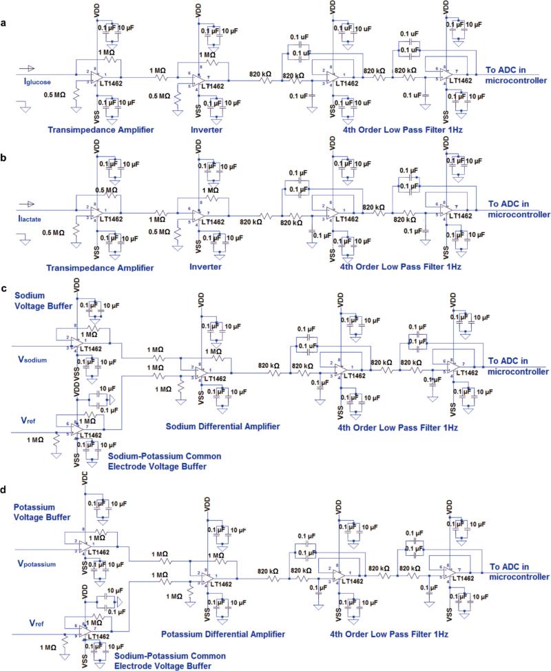 Extended Data Figure 4