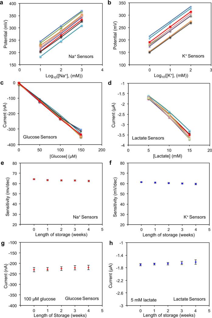 Extended Data Figure 6