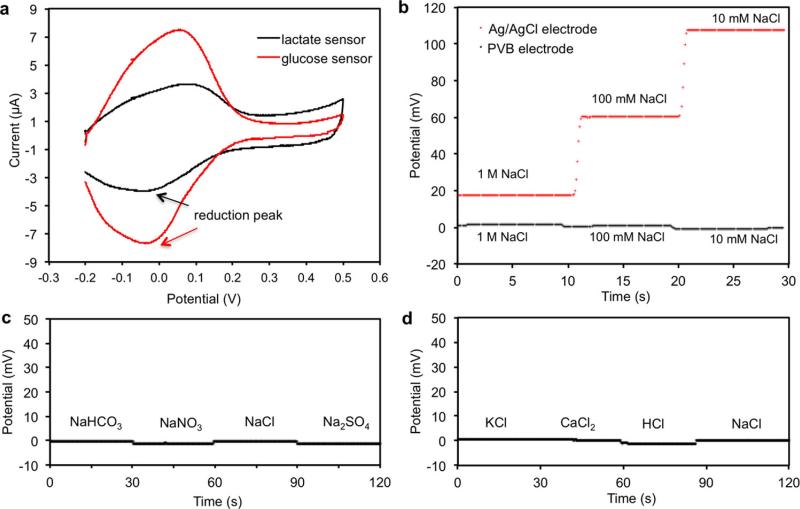 Extended Data Figure 2