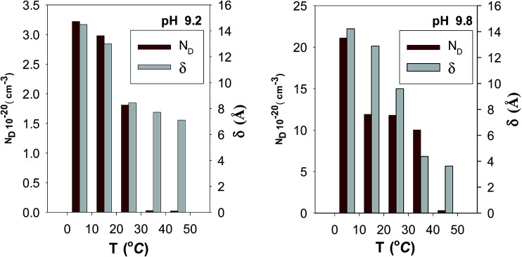 Fig. 14