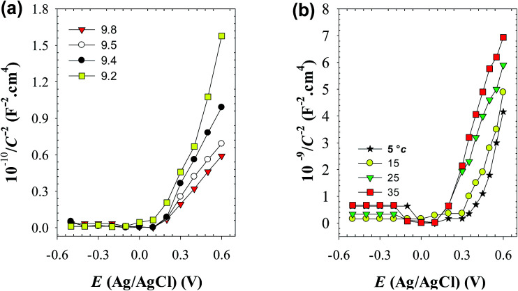 Fig. 12