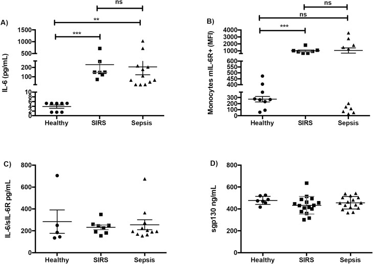 Figure 2: