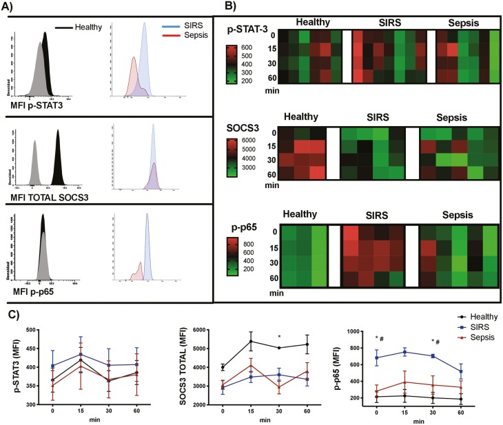 Figure 4: