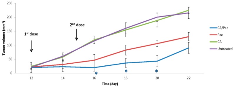 Figure 10