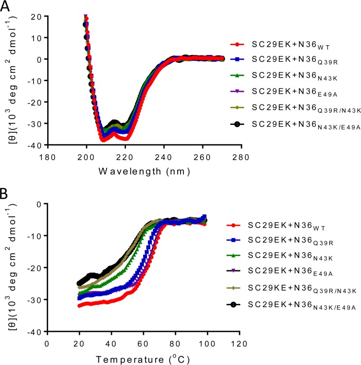 FIG 3