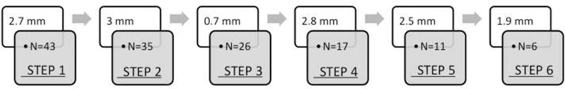 Fig. 7