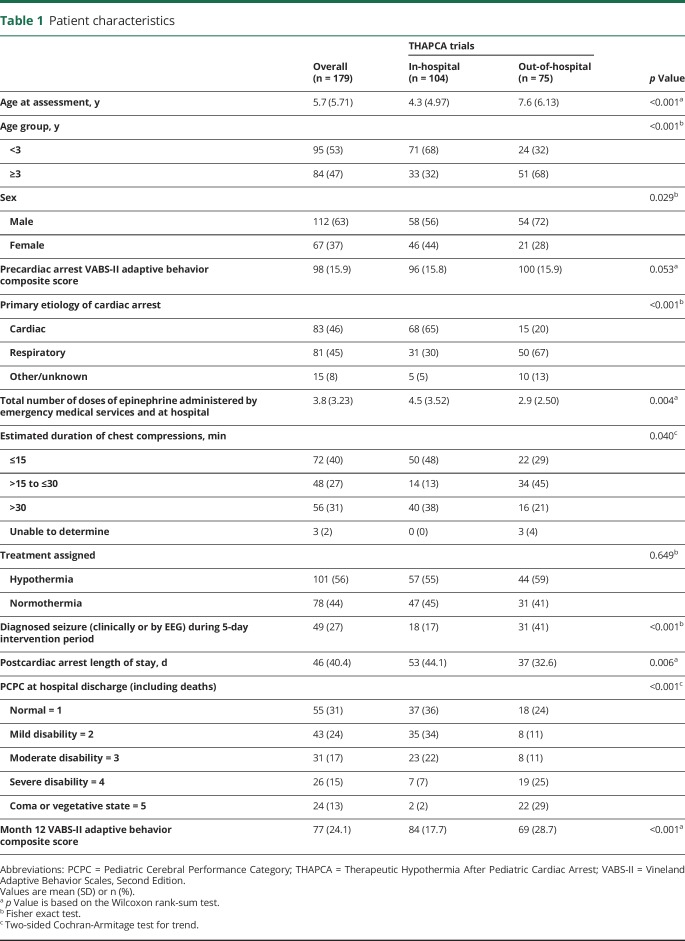 graphic file with name NEUROLOGY2017865154TT1.jpg