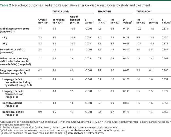 graphic file with name NEUROLOGY2017865154TT2.jpg