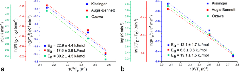 Fig.7.