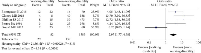 Figure 15