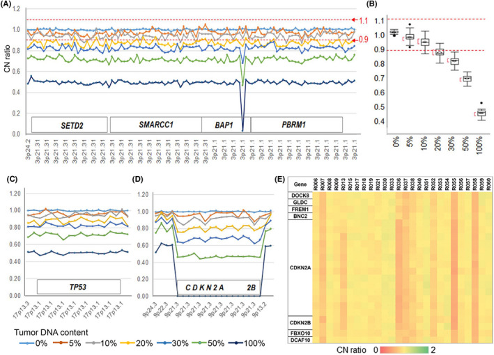 FIGURE 2