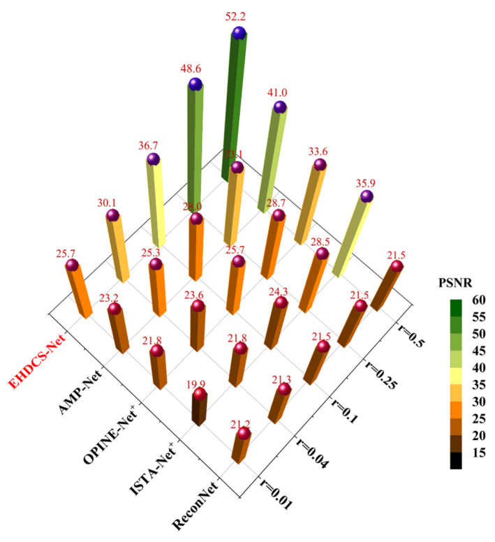 Figure 13