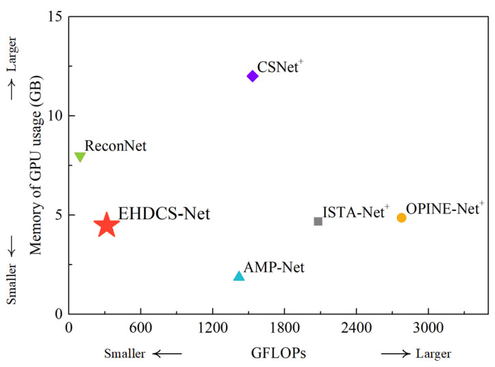 Figure 15