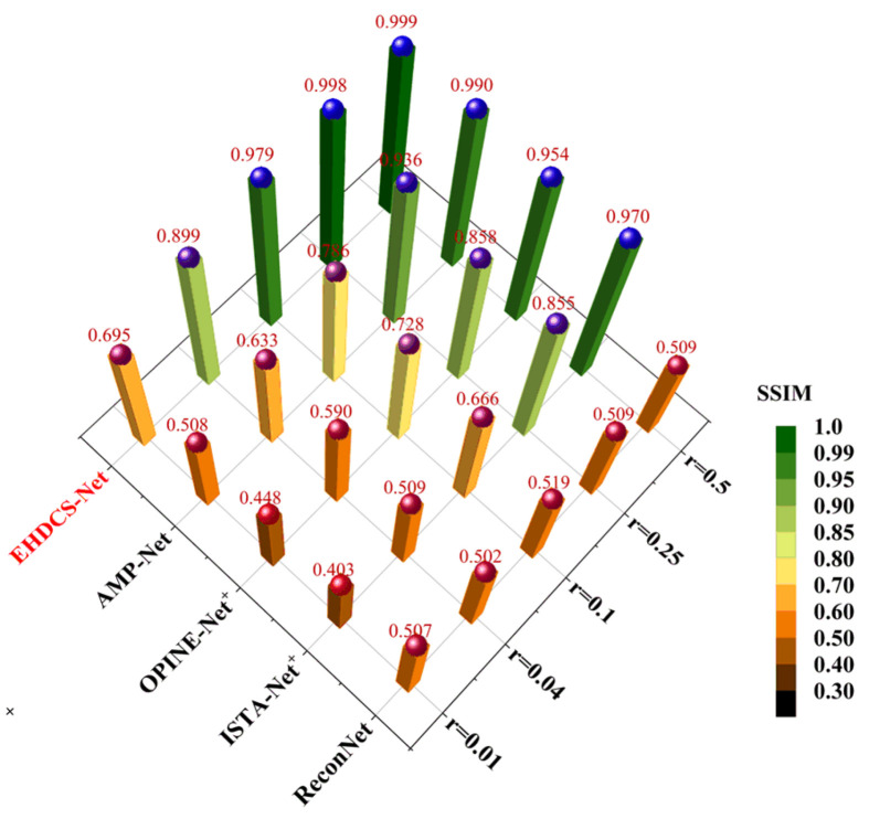 Figure 14