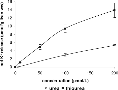 FIGURE 9.