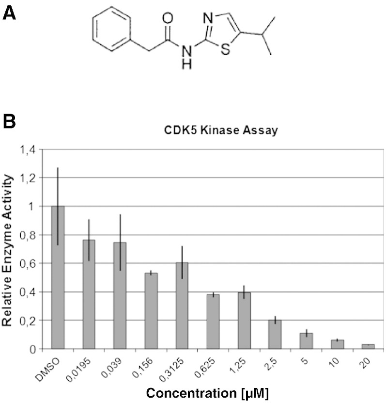 Figure 7