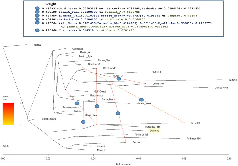 Fig 3