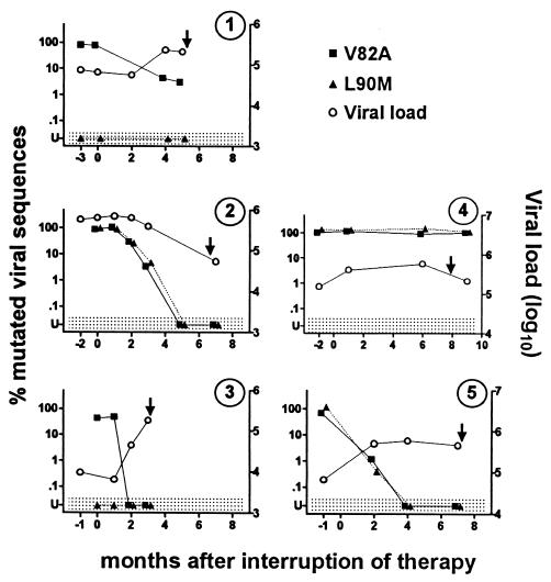 FIG. 3