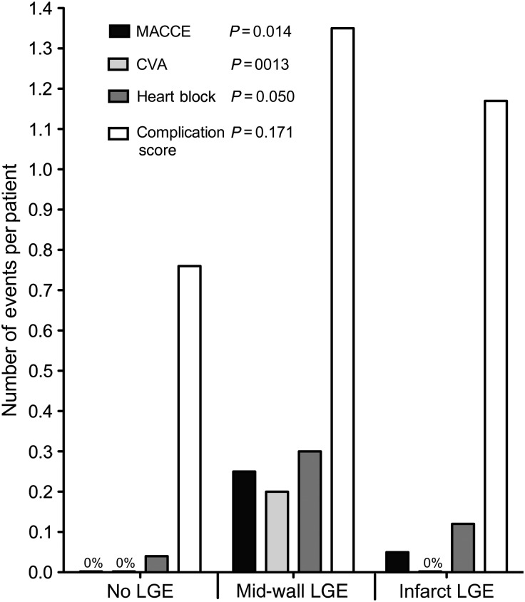 Figure 2: