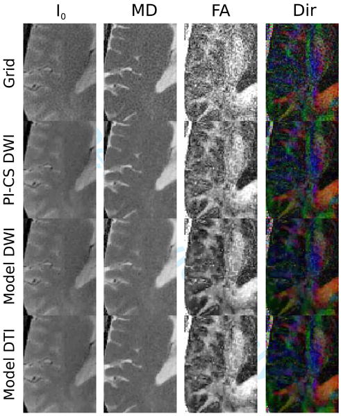 Figure 7