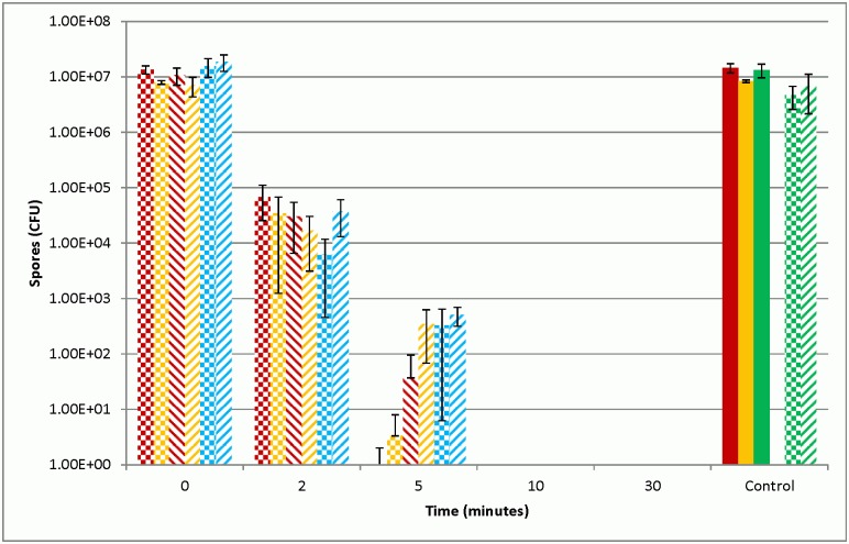 Fig 1