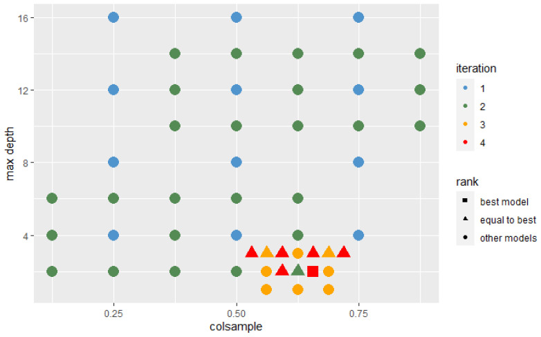 Figure 10