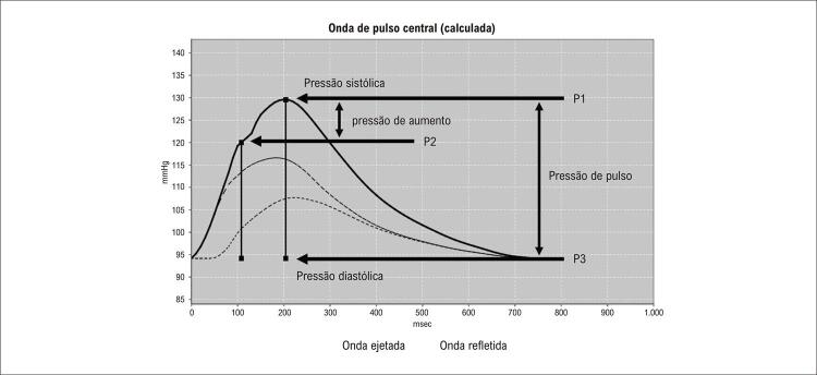 Figura 3